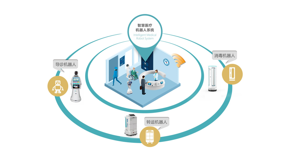 智慧醫療機器人系統