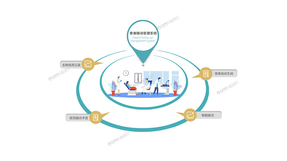 患者隨訪(fǎng)管理系統